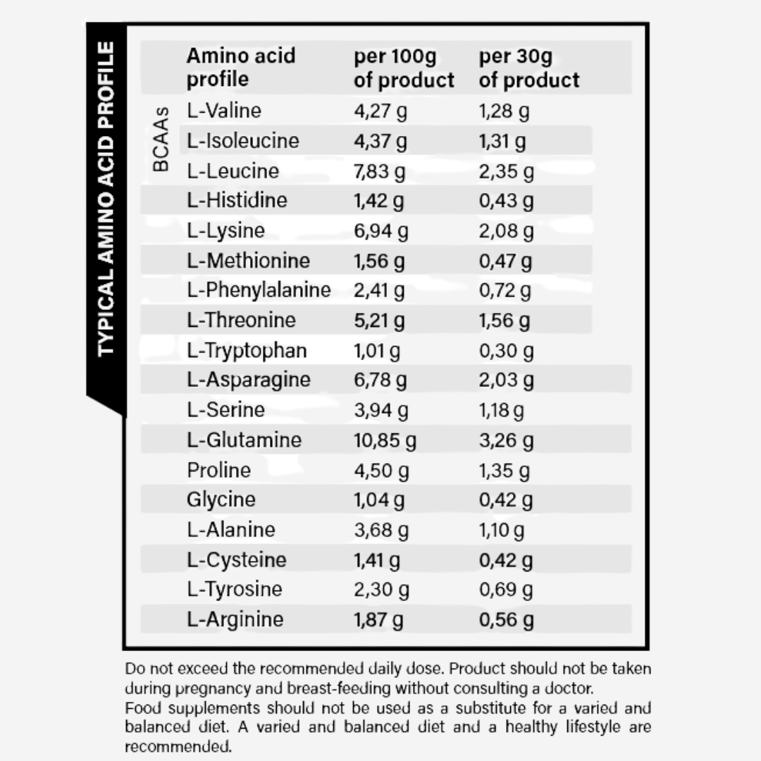 Proteina Elite Whey (1 Kg) – Yava Labs